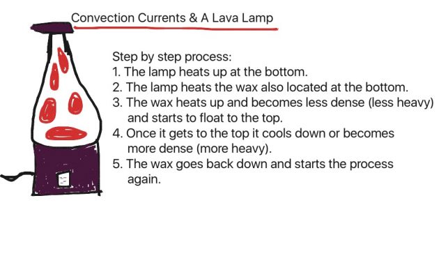 Convection Currents And A Lava Lamp Science Earth Science Showme with proportions 1024 X 768