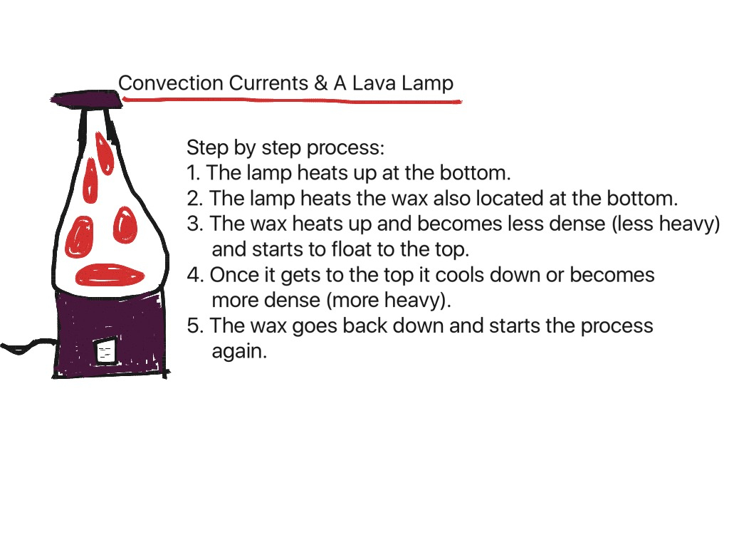 Convection Currents And A Lava Lamp Science Earth Science Showme with proportions 1024 X 768