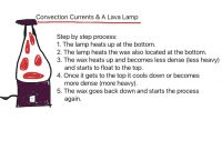 Convection Currents And A Lava Lamp Science Earth Science Showme with regard to measurements 1024 X 768