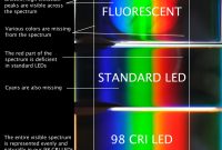 High Cri Led Lighting Yuji Led for proportions 960 X 820