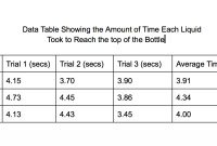 Lava Lamp Experiment Worksheet Free Printables Worksheet throughout measurements 1390 X 574