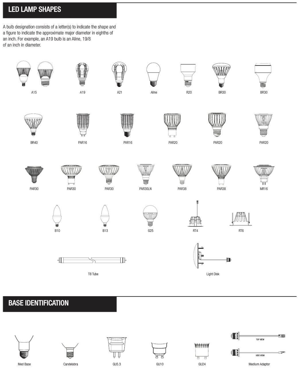 Led Bulb And Base Types within size 1038 X 1317