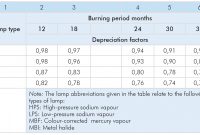 Led Street Lighting The Effect Of Maintenance Factor On Carbon intended for dimensions 1303 X 752