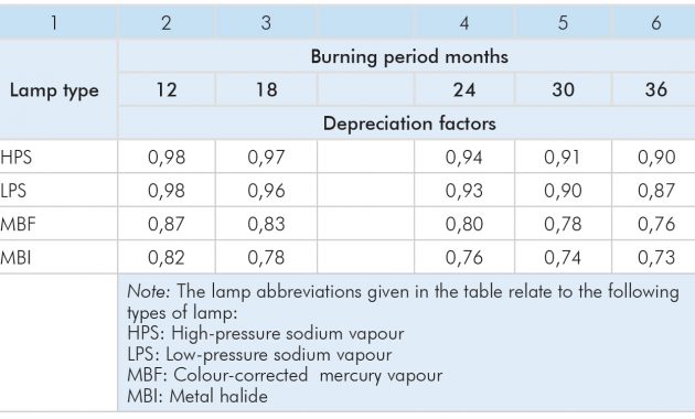 Led Street Lighting The Effect Of Maintenance Factor On Carbon intended for dimensions 1303 X 752