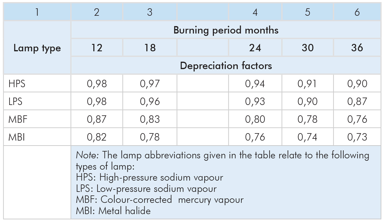 Led Street Lighting The Effect Of Maintenance Factor On Carbon intended for dimensions 1303 X 752