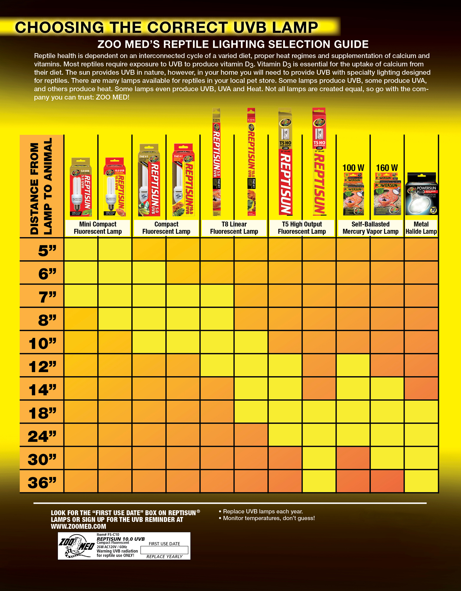 Only One Basking Lamp For Babies Exist Bearded Dragon Org pertaining to measurements 1563 X 2000