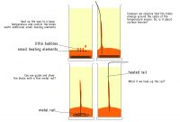 The Final Lava Lamp Floating Wax Fabbing Minor Ap 2010 regarding measurements 2123 X 2846