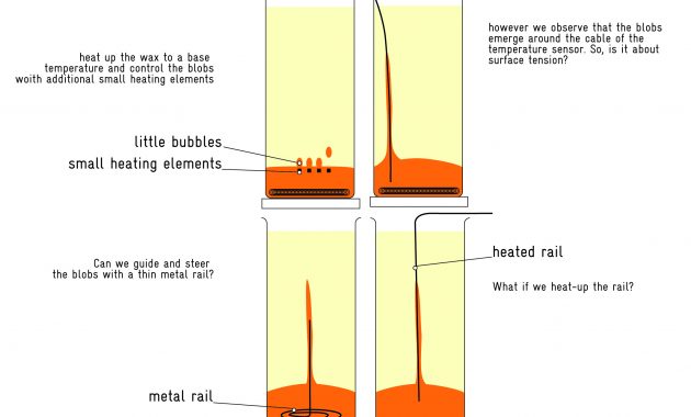 The Final Lava Lamp Floating Wax Fabbing Minor Ap 2010 regarding measurements 2123 X 2846