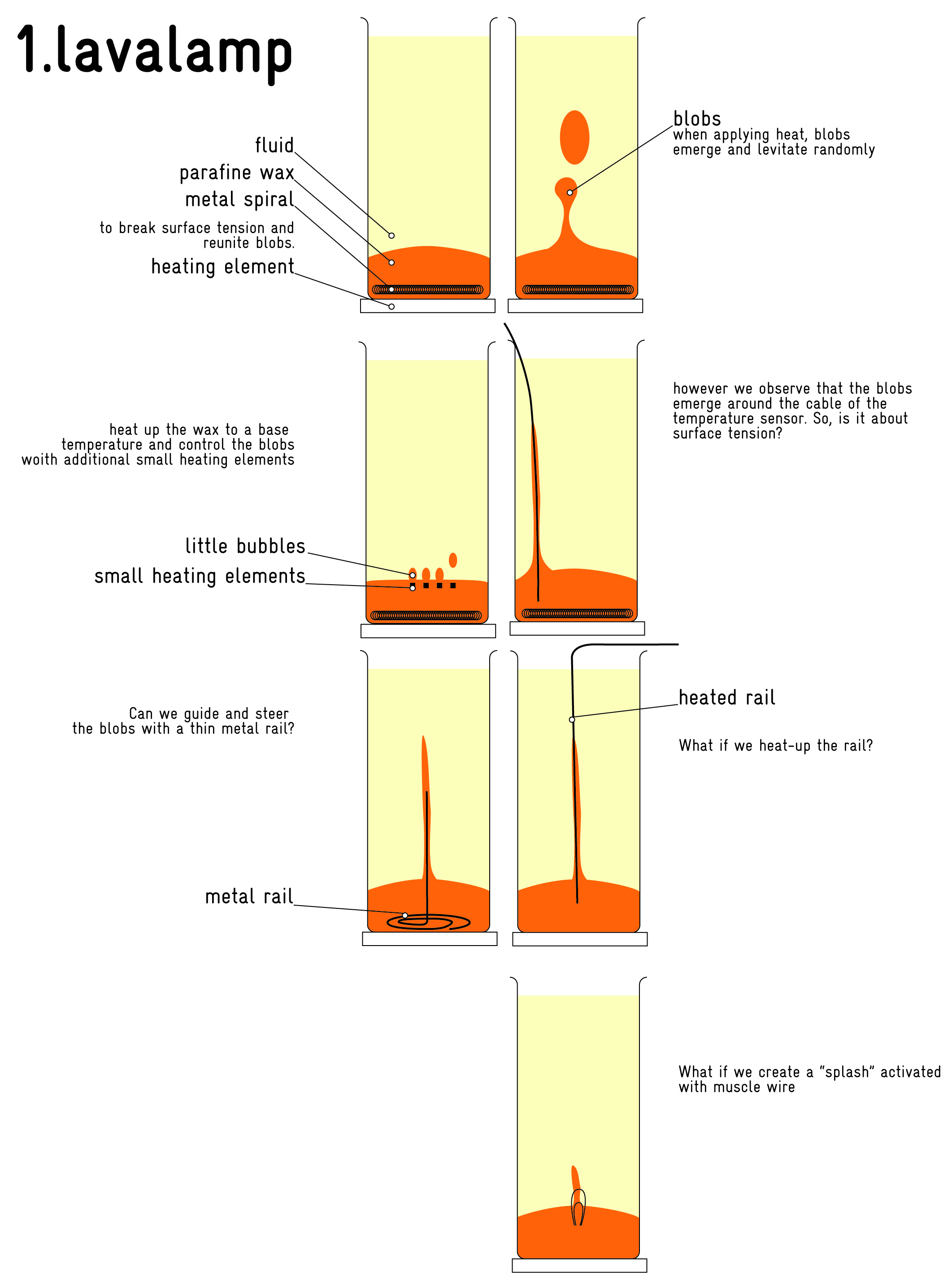 The Final Lava Lamp Floating Wax Fabbing Minor Ap 2010 regarding measurements 2123 X 2846