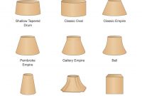 Wealth Lamp Shade Styles And Shapes Fitting Types Of Fittings within sizing 970 X 1499