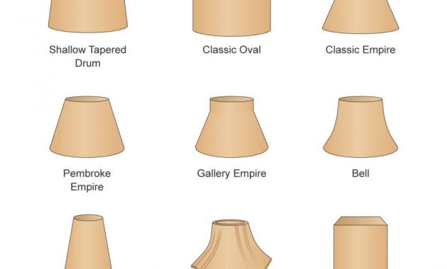 Wealth Lamp Shade Styles And Shapes Fitting Types Of Fittings within sizing 970 X 1499