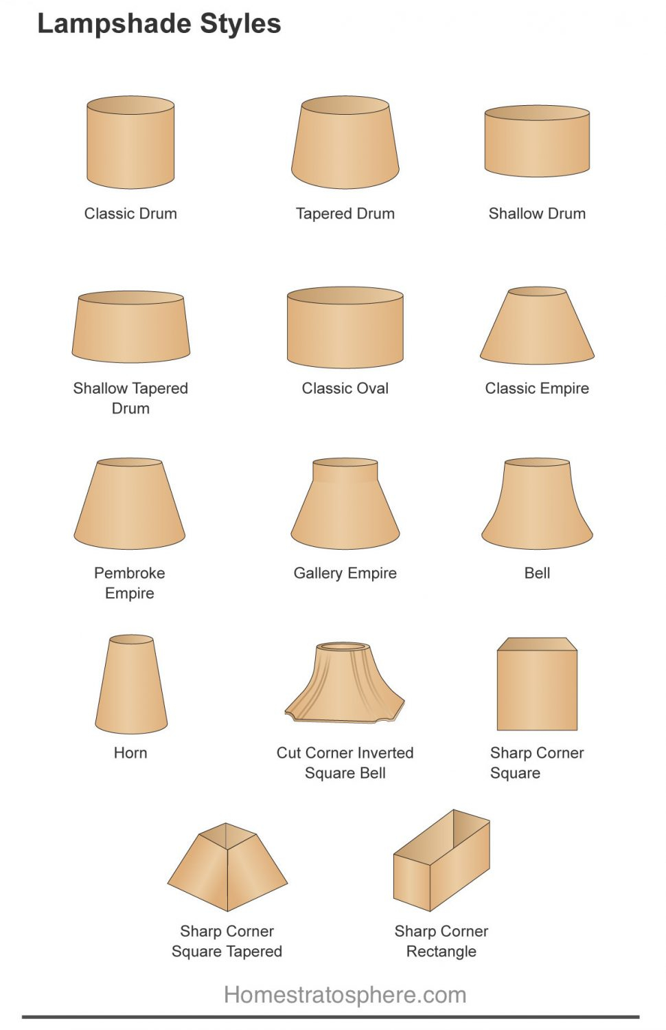 Wealth Lamp Shade Styles And Shapes Fitting Types Of Fittings within sizing 970 X 1499