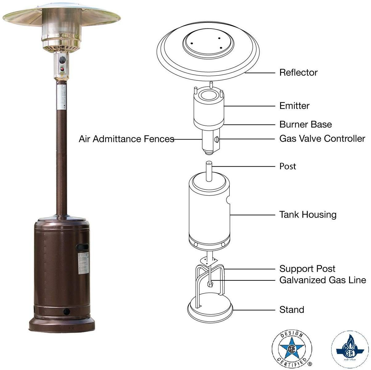 Best Patio Heaters In 2020 Buying Guide And Reviews intended for size 1204 X 1201