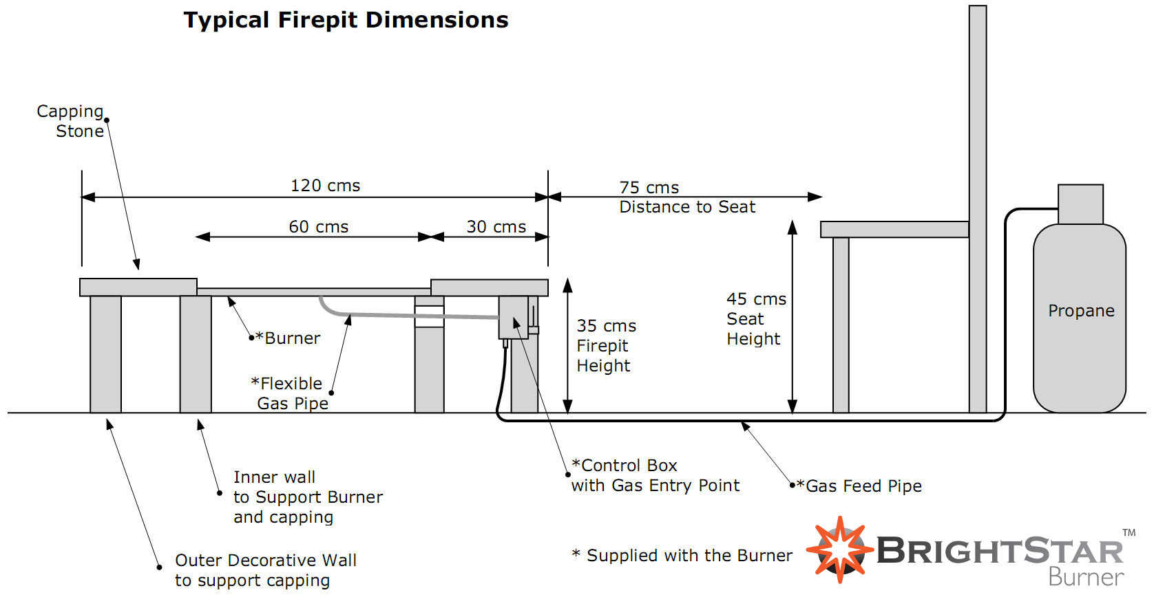 Firepit Designs Gas Fire Pits Fr inside proportions 1676 X 884