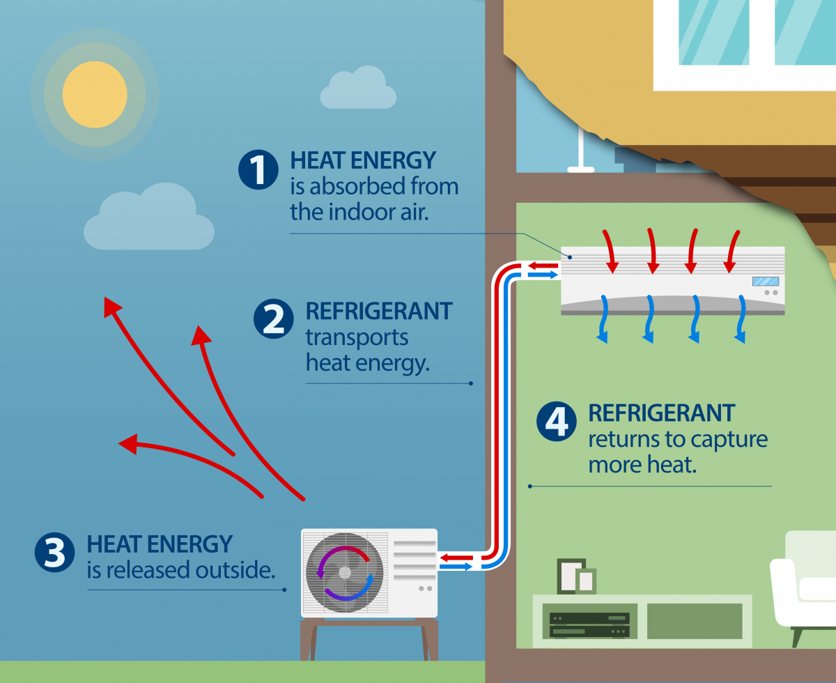 Heat Pumps Energy Optimization within sizing 1200 X 980