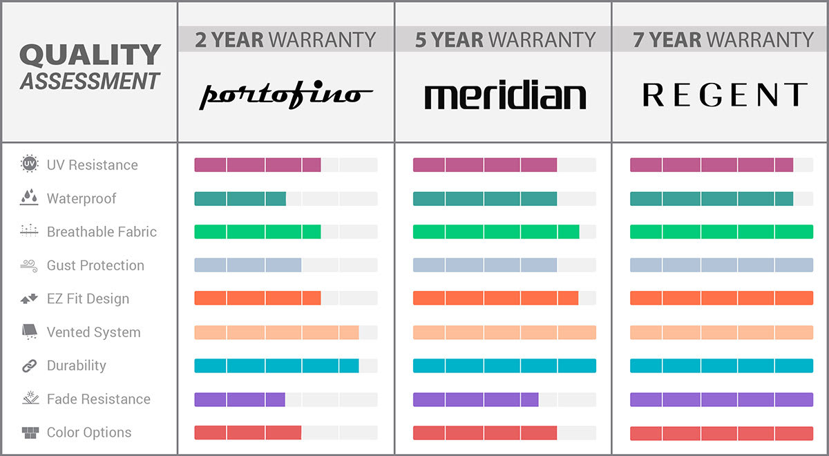 Meridian Patio Furniture Covers Outdoor Cover Warehouse throughout sizing 1200 X 660