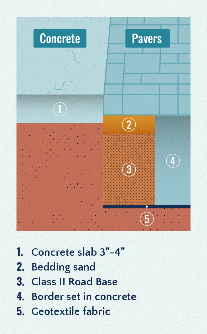 Pavers Vs Concrete Comparing Costs And Benefits Updated 2019 intended for sizing 728 X 1173