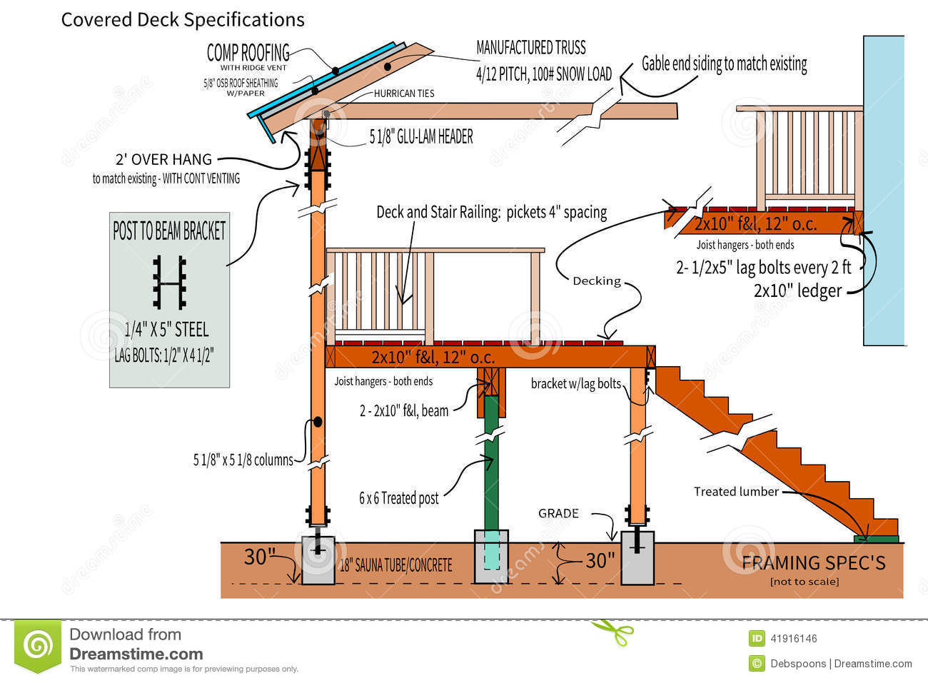 Plans Covered Decks Deck Blueprints Simple Home Elements And throughout size 1300 X 957