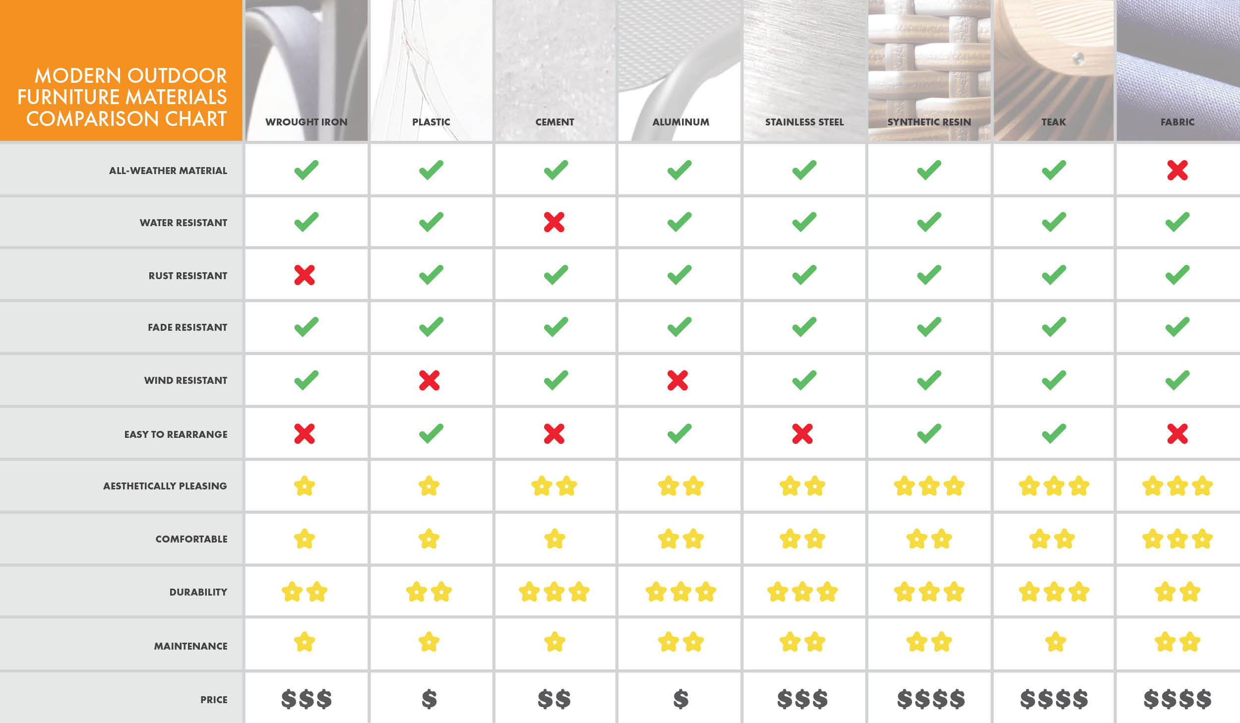 The Best Materials For Modern Outdoor Furniture Ylighting inside measurements 2500 X 1458