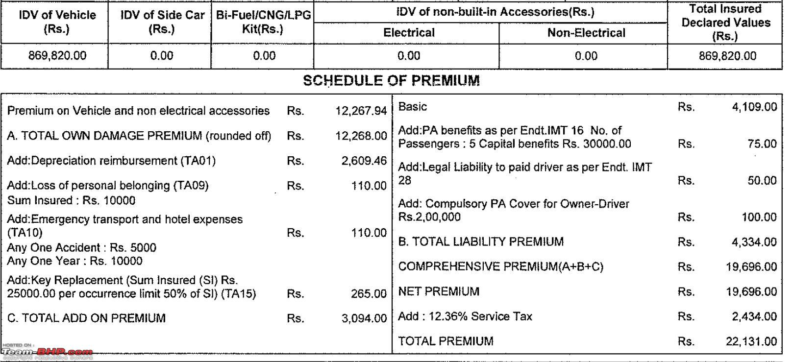 0 Depreciation Insurance It Really Worked For Me Page in measurements 1618 X 739