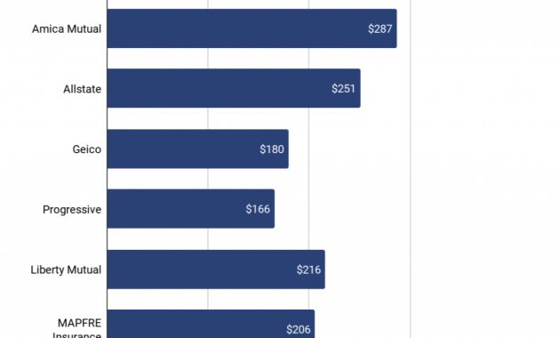 10 Best Auto Insurance Options In Massachusetts 2020 Rates for proportions 1024 X 886