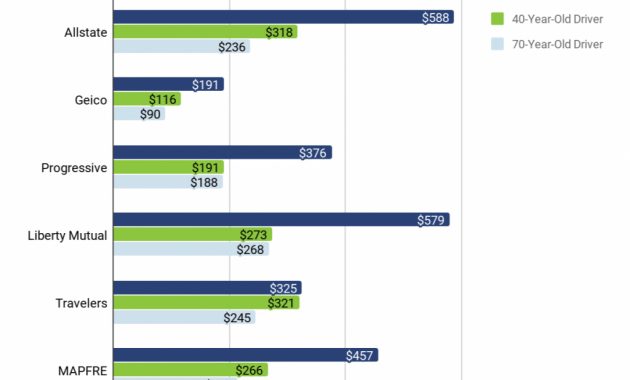 10 Best Auto Insurance Options In Massachusetts 2020 Rates intended for dimensions 1024 X 886