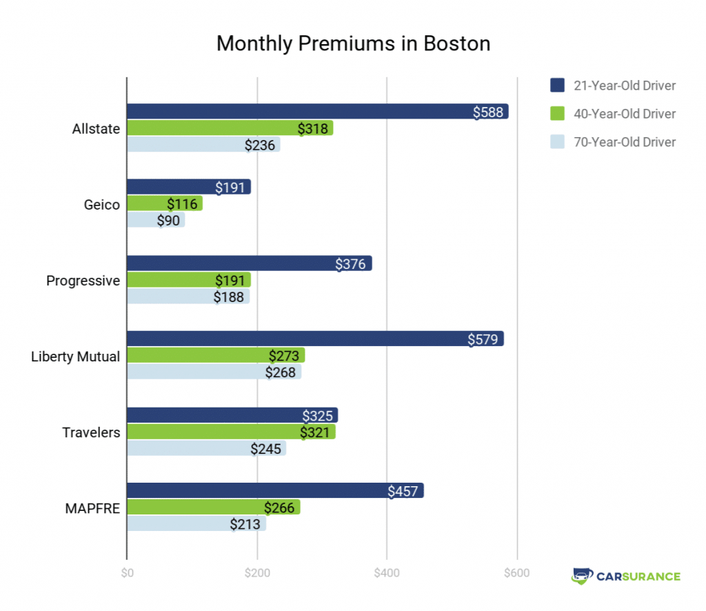 10 Best Auto Insurance Options In Massachusetts 2020 Rates intended for dimensions 1024 X 886