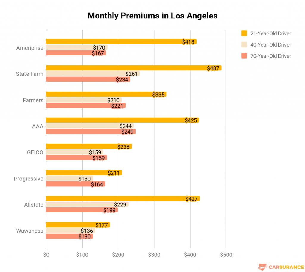 10 Best Car Insurance Companies In California 2020 for sizing 1024 X 912