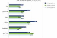 10 Best Car Insurance Companies In Nc In 2020 Ranked in dimensions 1024 X 814