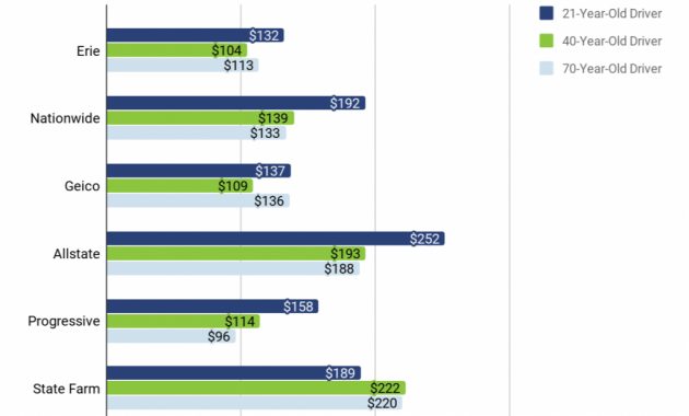 10 Best Car Insurance Companies In Nc In 2020 Ranked in dimensions 1024 X 814