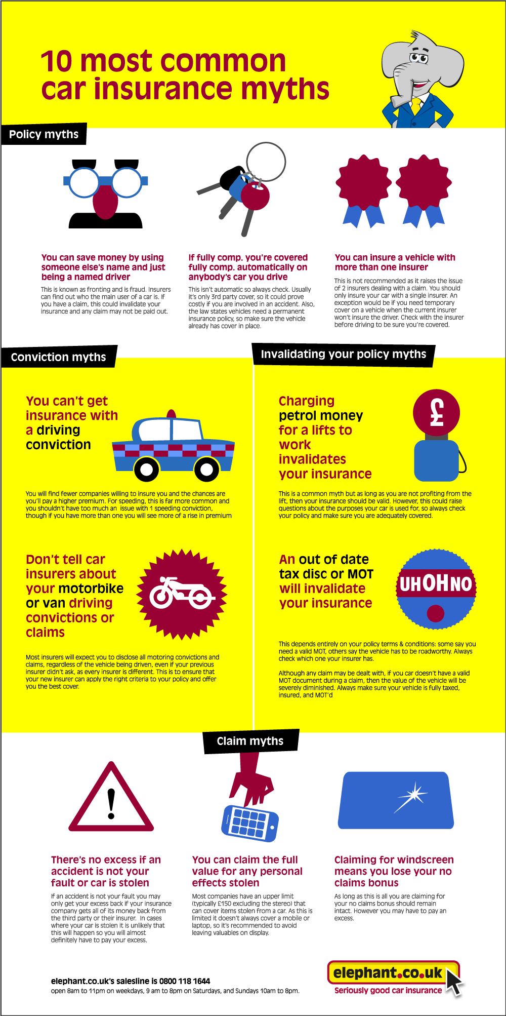 10 Most Common Car Insurance Myths Infographic Car with regard to size 1000 X 2006