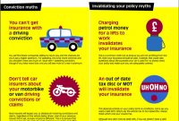 10 Most Common Car Insurance Myths Visually in sizing 1500 X 3009