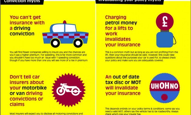 10 Most Common Car Insurance Myths Visually in sizing 1500 X 3009