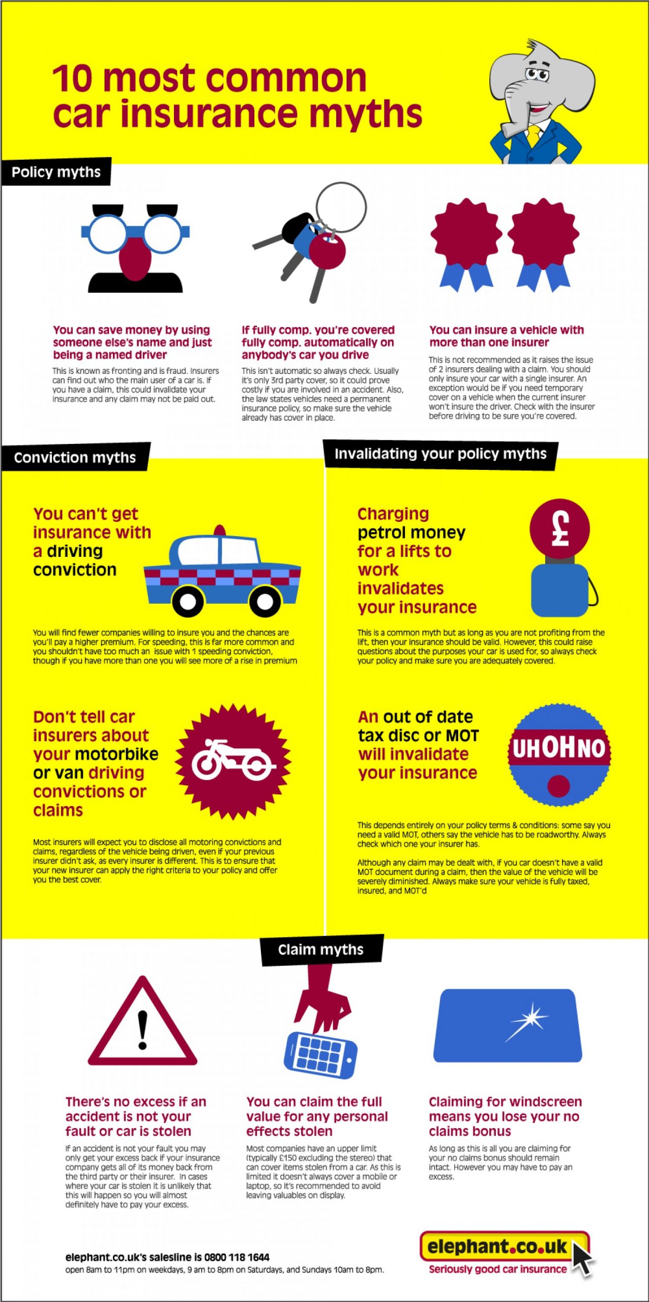 10 Most Common Car Insurance Myths Visually in sizing 1500 X 3009