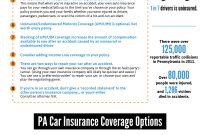 10 Pa Auto Insurance Tips Infographic with regard to measurements 1000 X 2478