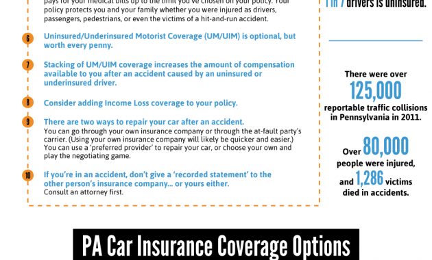 10 Pa Auto Insurance Tips Infographic with regard to measurements 1000 X 2478