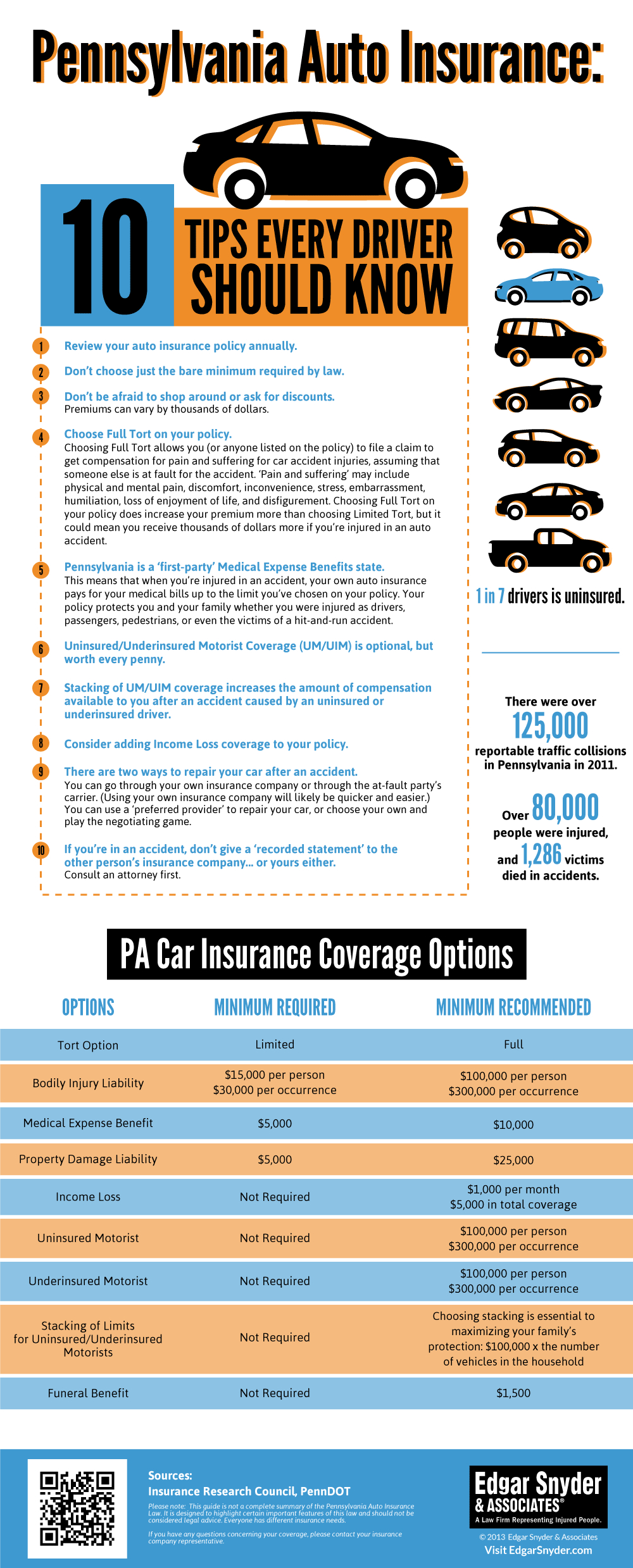 10 Pa Auto Insurance Tips Infographic with regard to measurements 1000 X 2478