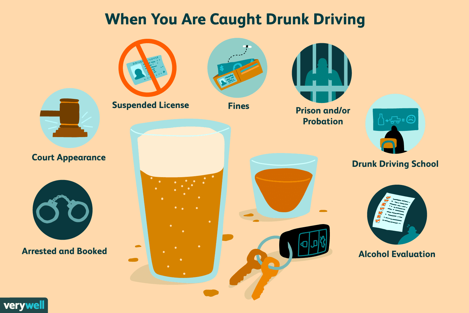 10 Things That Happen If You Get A Dui regarding proportions 1500 X 1000