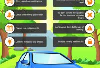 10 Tips For Cheaper Insurance For Young Drivers in size 1000 X 1359