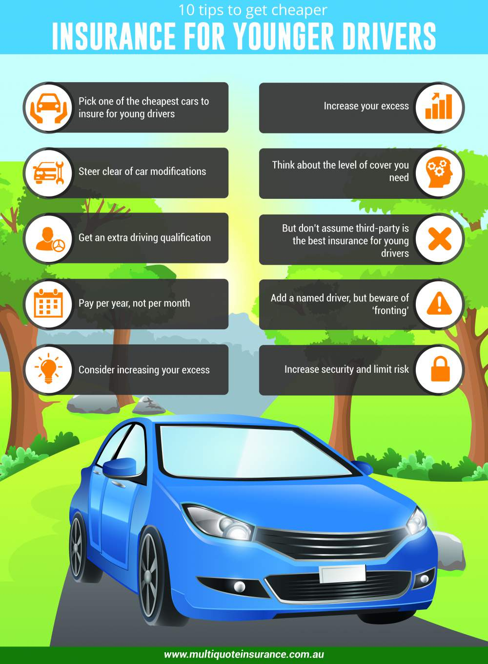 10 Tips For Cheaper Insurance For Young Drivers in size 1000 X 1359