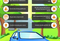 10 Tips For Cheaper Insurance For Young Drivers throughout size 1000 X 1359