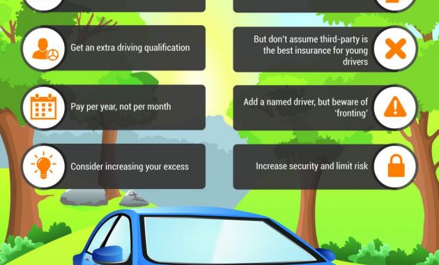 10 Tips For Cheaper Insurance For Young Drivers throughout size 1000 X 1359
