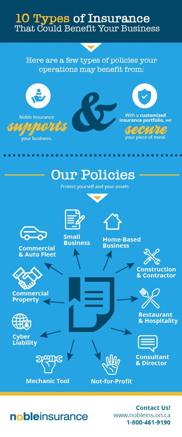 10 Types Of Insurance That Could Benefit Your Business intended for dimensions 600 X 1436