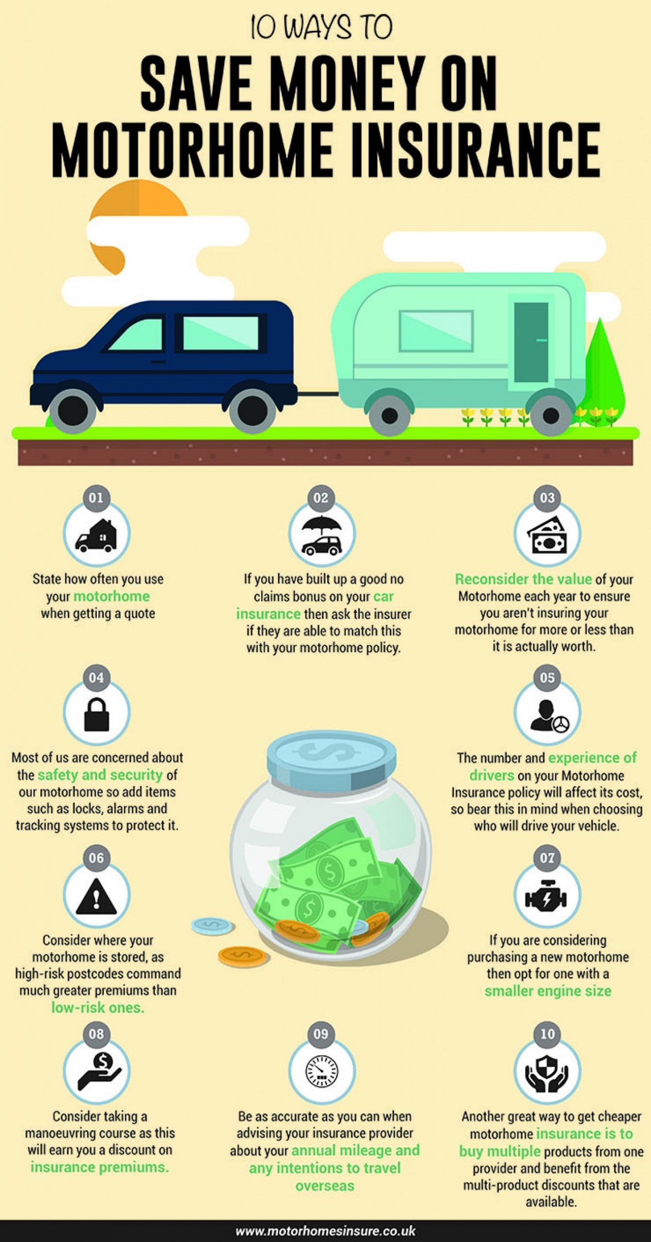 10 Ways To Save Money On Motorhome Insurance Visually with regard to size 1500 X 2860