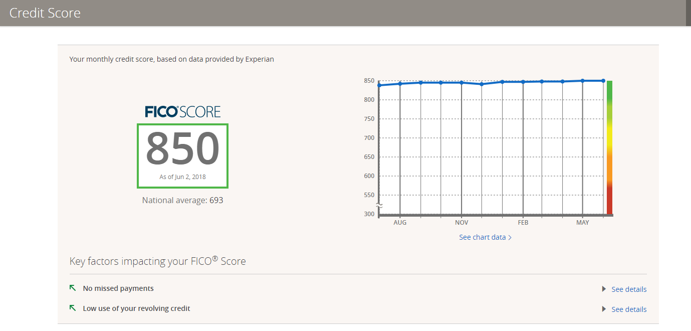 10 Years Of Hard Work Went From 580 To A Perfect 850 inside proportions 1379 X 660