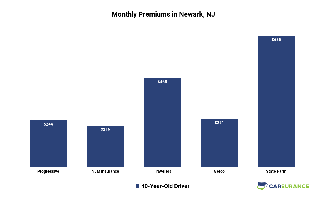11 Cheapest Car Insurance Companies In New Jersey 2020 for dimensions 1129 X 698
