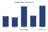 11 Cheapest Car Insurance Companies In New Jersey 2020 inside proportions 1129 X 698