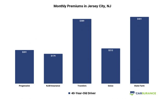 11 Cheapest Car Insurance Companies In New Jersey 2020 inside proportions 1129 X 698