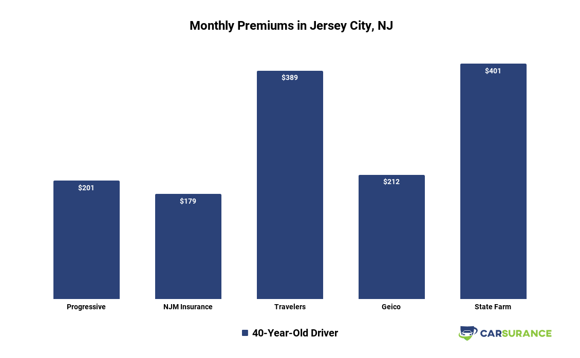 11 Cheapest Car Insurance Companies In New Jersey 2020 inside proportions 1129 X 698