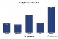 11 Cheapest Car Insurance Companies In New Jersey 2020 intended for proportions 1129 X 698